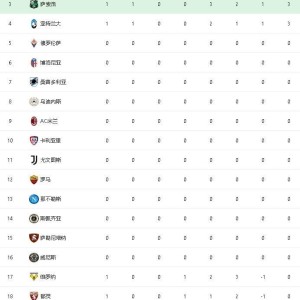  国际米兰领跑积分榜展现冠军底蕴